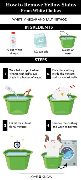 How to Remove Yellow Stains From White Clothes | LoveToKnow