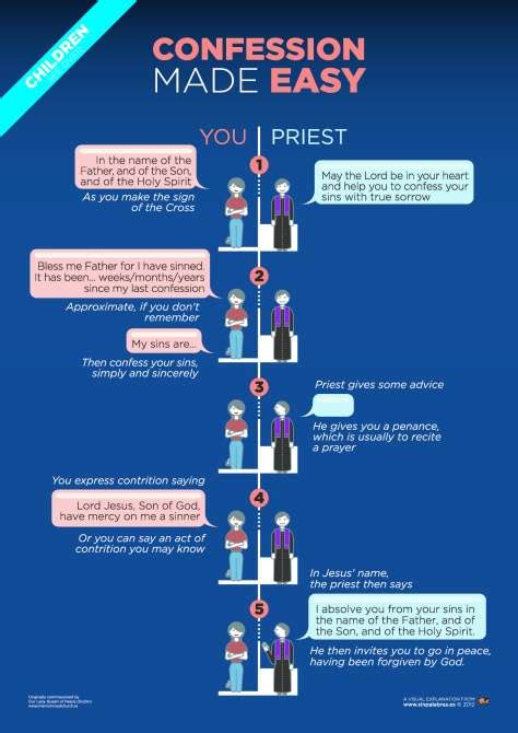 EXAMINATION OF CONSCIENCE FOR CONFESSION OF TEENS - Catholics striving ...