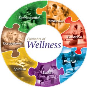 Wellness Group - Community Health of Central Washington