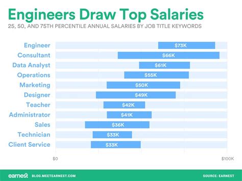 What Is The Salary Of An Administrator - Kickmymages