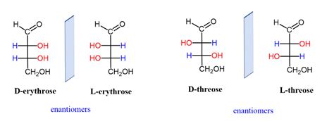 Erythro and Threo - Chemistry Steps