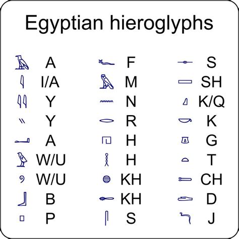 Egyptian hieroglyphs by @rones, Egyptian hieroglyphs were a formal ...