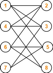 Bipartite Graph Chromatic Number | Gate Vidyalay