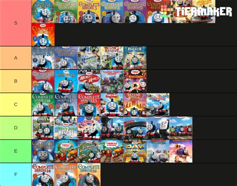 Thomas and friends Tier List (Community Rankings) - TierMaker