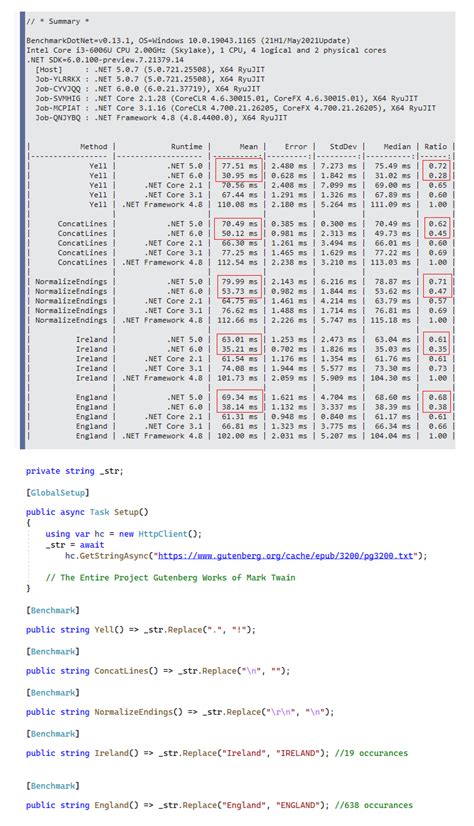 String.Replace performance improvements in .NET 6