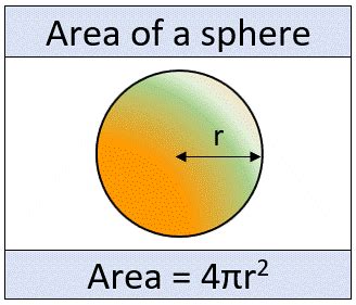Sphere Area Formula