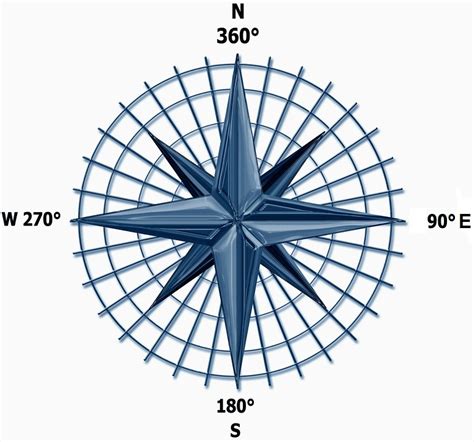 How to navigate with a compass and map - Outdoors Father