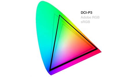 Thông Số SRGB Là Gì? Có Gì Khác Gì So Với Adobe RGB Và DCI-P3?