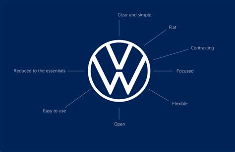 Did Volkswagen recently change its logo? | Volkswagen Logo Redesign