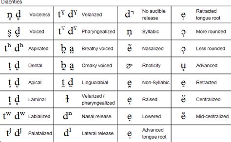 How to write my name in phonetics - thesisjustification.web.fc2.com