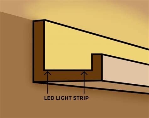 How to Install LED Cove Lighting - Super Bright LEDs | Cove lighting ceiling, Led lighting diy ...