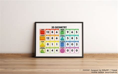 3D GEOMETRY CHART 3D Shapes Educational Poster Rainbow - Etsy