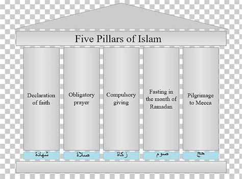 Five Pillars Of Islam Zakat Religion Bible PNG, Clipart, Allah, Alms ...