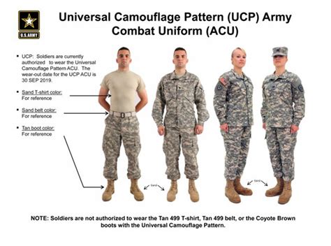 US Army Patch Placement: A Guide to Proper Uniform Decorum - News Military