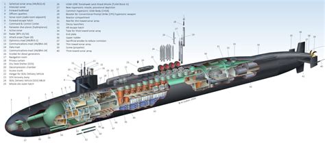 Ohio-class submarine Cutaway Drawing in High quality