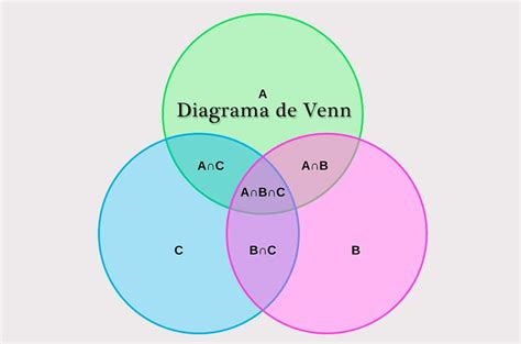 Venna Diagramma