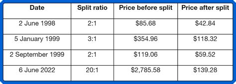 Stock splits explained in a split second! | Stockal