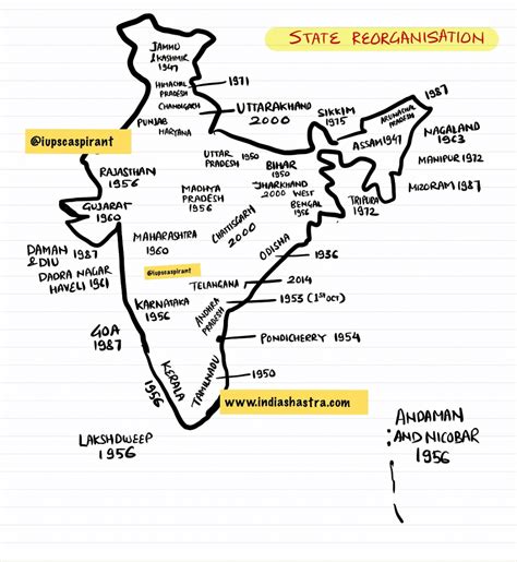 Reorganisation of states. Caution- there are some errors. | Geography lessons, Teaching ...