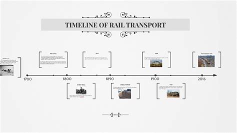 Timeline Of Transportation With Pictures - Transport Informations Lane