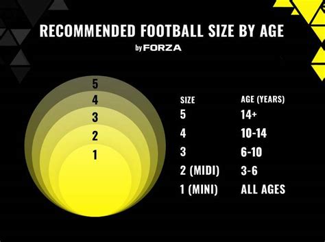 Football Size Guide | What Size Football Balls | FORZA Goal UK