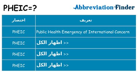 ما هو PHEIC؟ --تعاريف PHEIC | الباحث عن اختصار