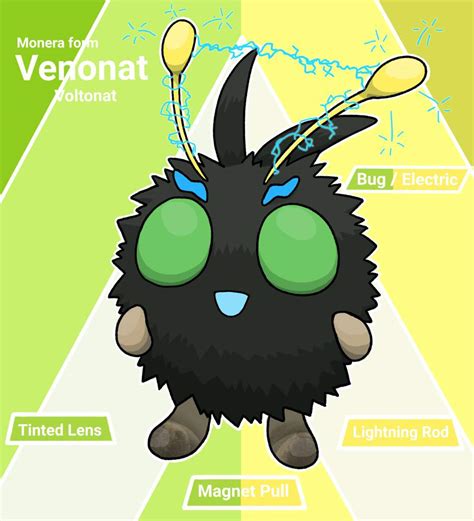 Regional Variants!!! | Pokémon Amino