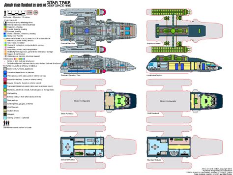 http://www.coldnorth.com/owen/deckplans/m20/danube.gif | Star trek ships, Trek, Star trek starships