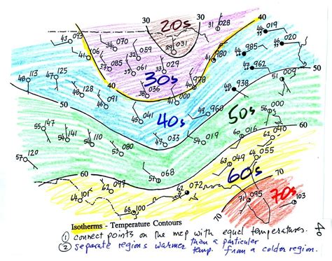 Tue., Sep. 29 notes