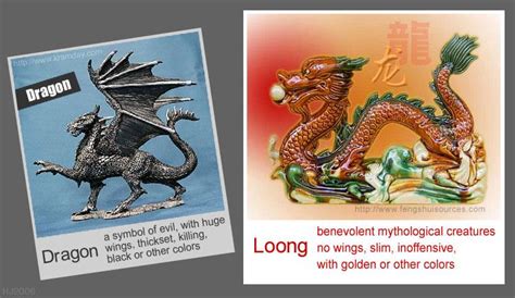 It is a Loong, not a Dragon