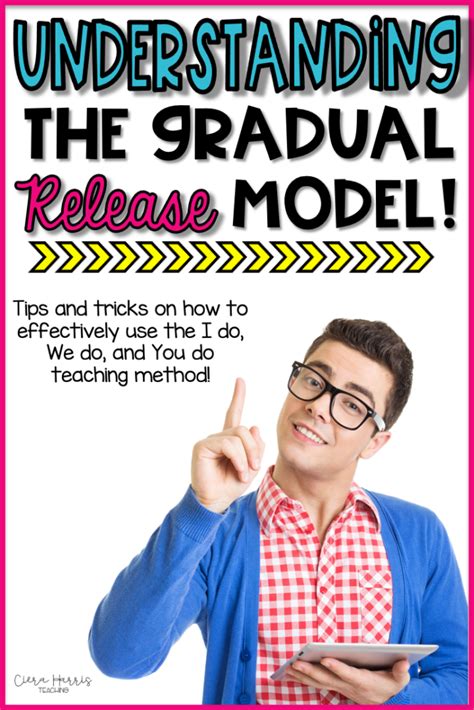 Gradual Release Model Overview - Ciera Harris Teaching