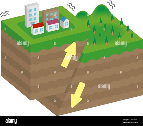 Reverse Fault Animation