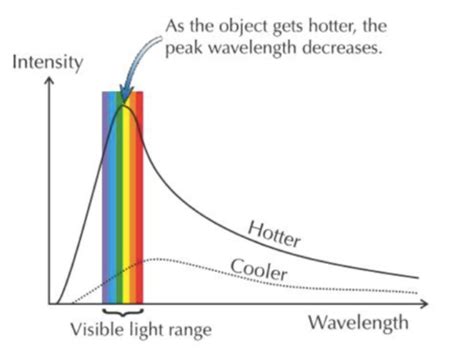 Stefan Boltzmann Law - Definition and Equation | Blackbody Radiation