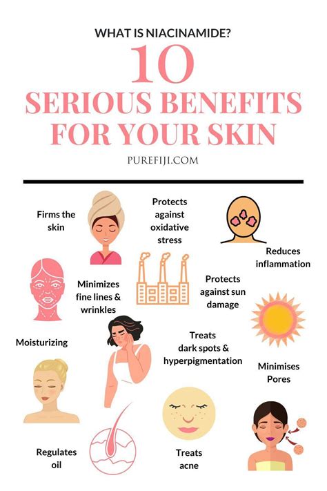 What is Niacinamide: 10 Serious Benefits for Your Skin | Skin care routine, Natural skin care ...