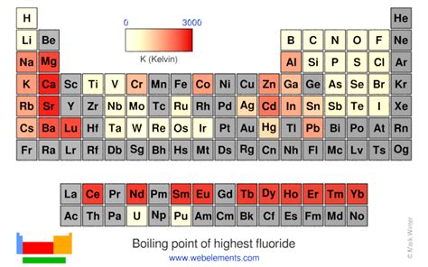 Melting And Boiling Point Periodic Table Trends | Cabinets Matttroy