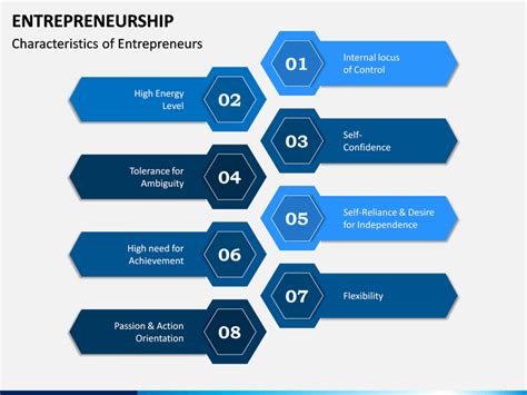 Entrepreneurship PowerPoint and Google Slides Template - PPT Slides