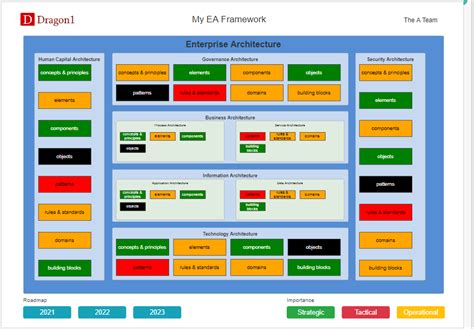 Demo: Digital Transformation - Design Frameworks - Dragon1