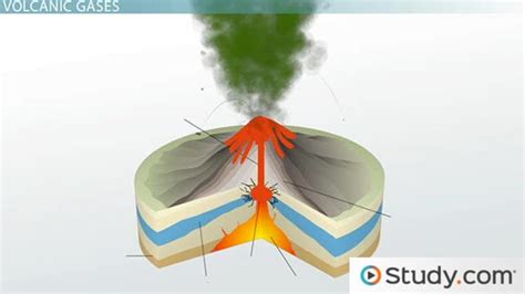 Volcanic Gases Released By Volcanoes Characteristics, 57% OFF