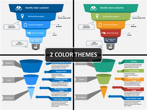 Marketing Funnel Template Powerpoint