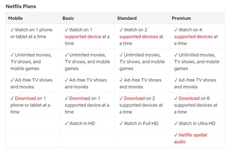 Netflix announced that the price of the Basic Plan will be reduced from now on, which can save ...