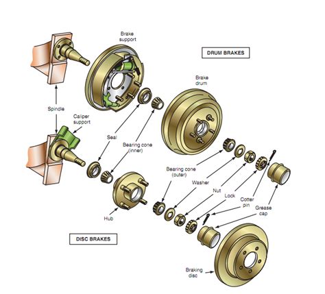 Introduction To Wheel Bearings Types and Installation