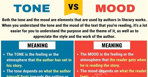 Tone vs. Mood: Useful Differences between Mood vs. Tone • 7ESL | Tone vs mood, Tone words, Mood ...