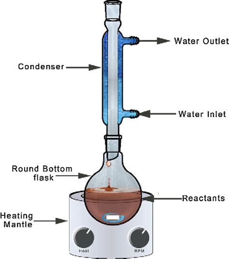 Figure 1 from Aqueous based reflux method for green synthesis of ...