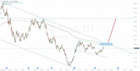 Tesla Stock: Short-Term Growth Expectation Analysis