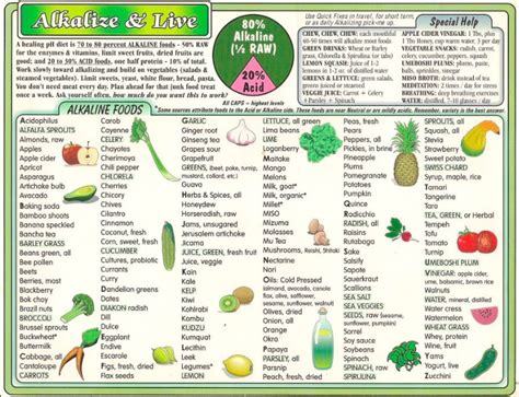 Eat alkaline and live Alkaline Foods Chart, Alkaline Diet, Alkaline Recipes, Acidic Foods ...