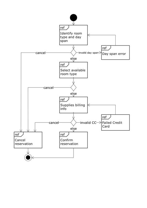 Uml Class Diagram Examples Of Common Scenarios Edrawmax 2022 | Porn Sex Picture