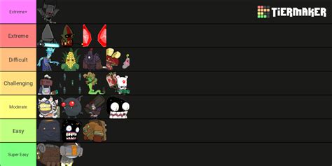 Castle Crashers - Boss Tier List (Community Rankings) - TierMaker