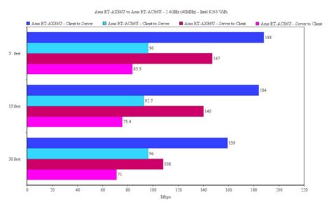 Asus RT-AX86U vs RT-AC86U: Is it the right time to upgrade? – Page 2 of ...