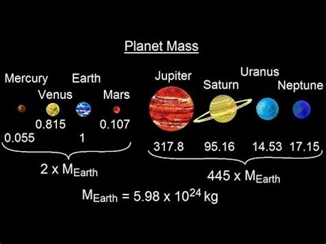 Mass Of Planets In Order