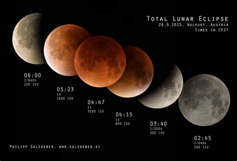 Total Lunar Eclipse 2015 - Philipp Salzgeber photography