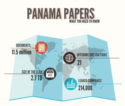 Viewpoints: Panama Papers Explained - Worldpress.org